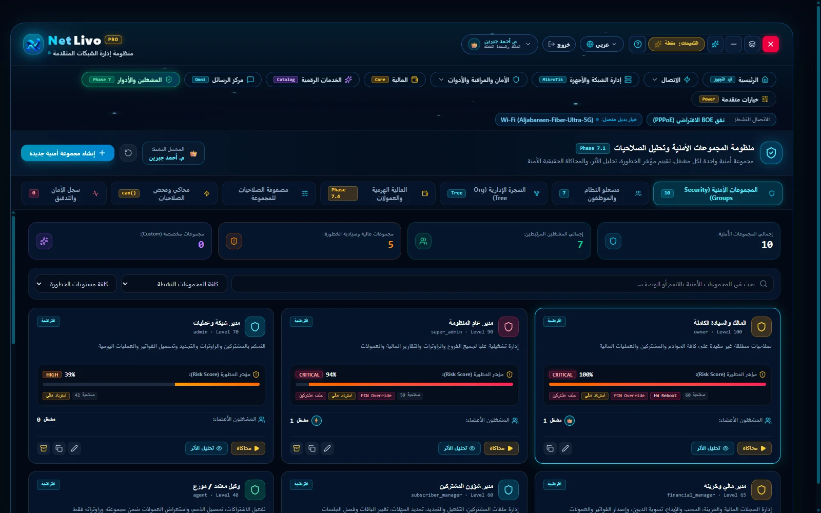 NetLivo — الفريق والصلاحيات