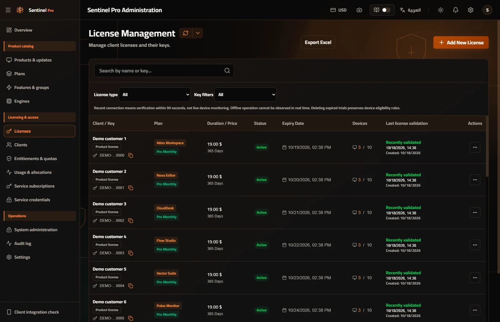 License registry — State, validity, devices and follow-up for every license.